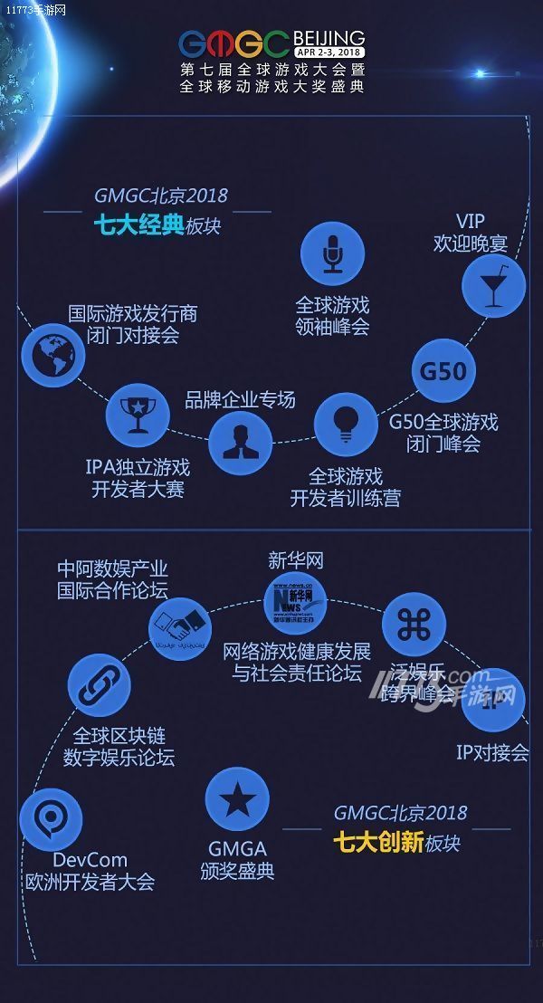 BIT.GAME与GMGC联合主办全球区块链+游戏论坛[多图]图片3