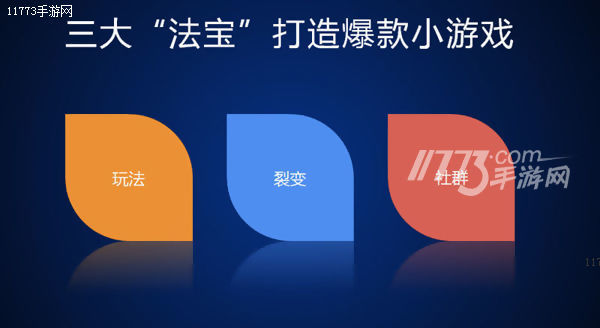 白鹭科技陈书艺：小游戏的机会或在玩法、裂变、社群[多图]图片2